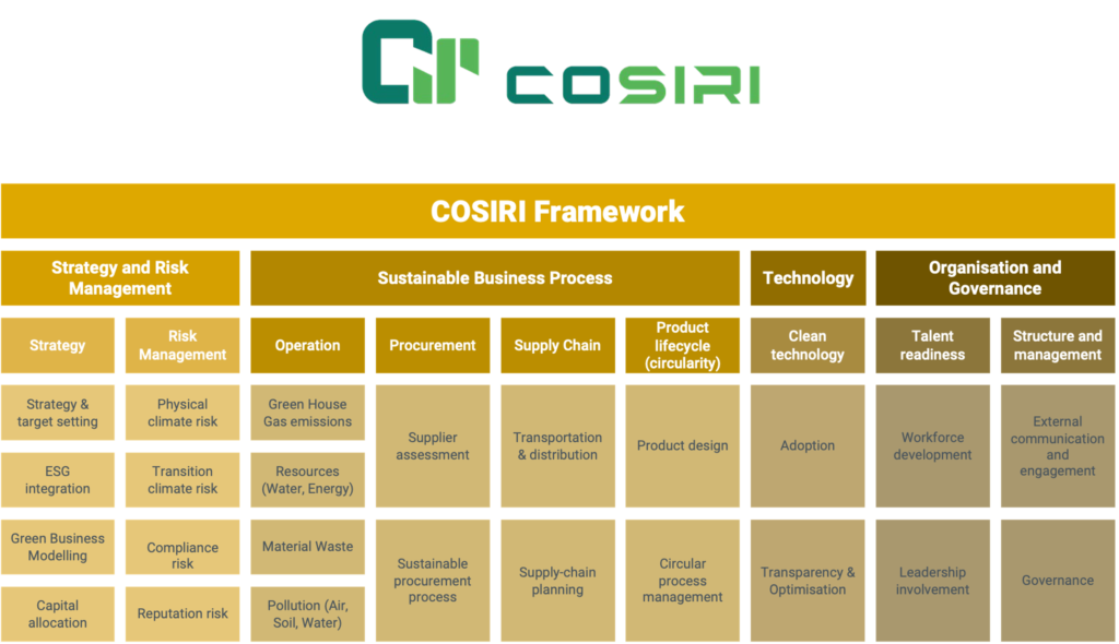 REDUCEit - CoSIRI Framework